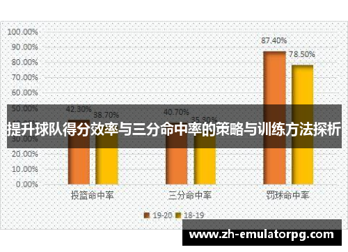 提升球队得分效率与三分命中率的策略与训练方法探析