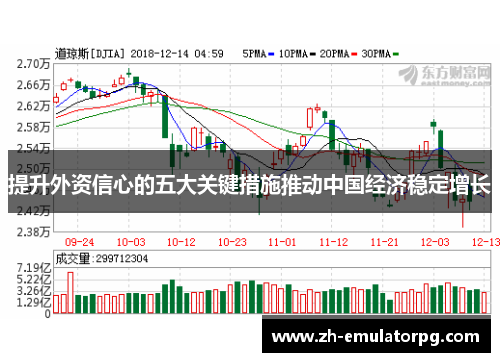 提升外资信心的五大关键措施推动中国经济稳定增长