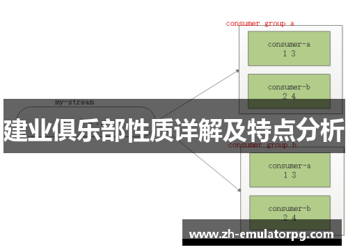 建业俱乐部性质详解及特点分析