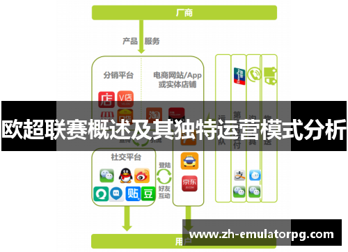 欧超联赛概述及其独特运营模式分析