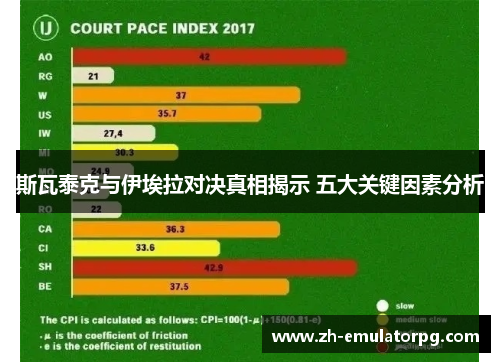 斯瓦泰克与伊埃拉对决真相揭示 五大关键因素分析
