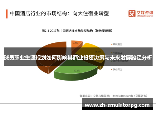 球员职业生涯规划如何影响其商业投资决策与未来发展路径分析